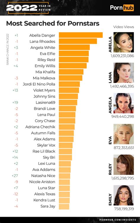 top 10 porn star in world|Here Are The 10 Most Searched Porn Stars Worldwide